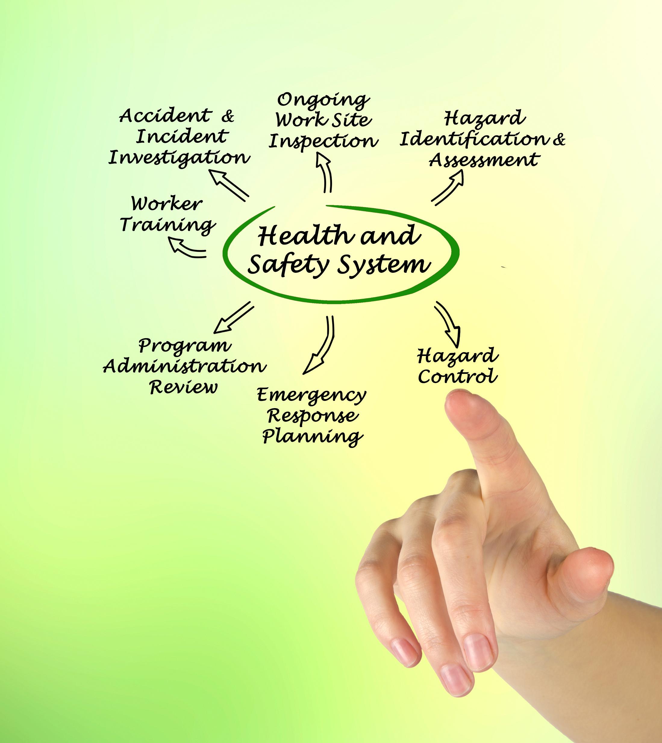 Health and safety systems Health and safety system components diagram